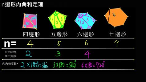 正六邊形角度|六邊形:概念,分類,面積,